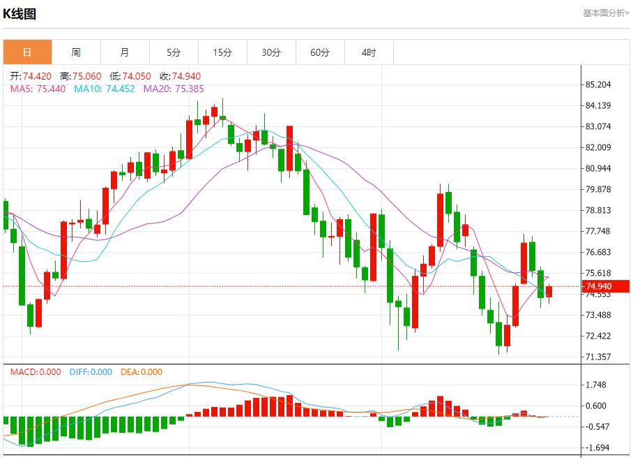 FXTM富拓德国8月CPI降温幅度大于预期 8月29日现货黄金、白银、原油、外汇短线走势分析(图5)