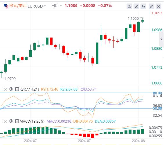 【富拓外汇决策分析】：美元本周初下滑 鲍威尔将为本周划上句号(图1)