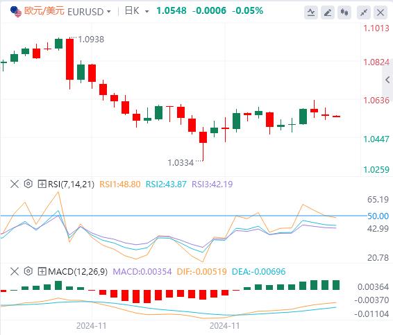 【富拓外汇市场评论】：美元指数重回106关口上方 黄金、白银、中国资产大爆发！(图2)