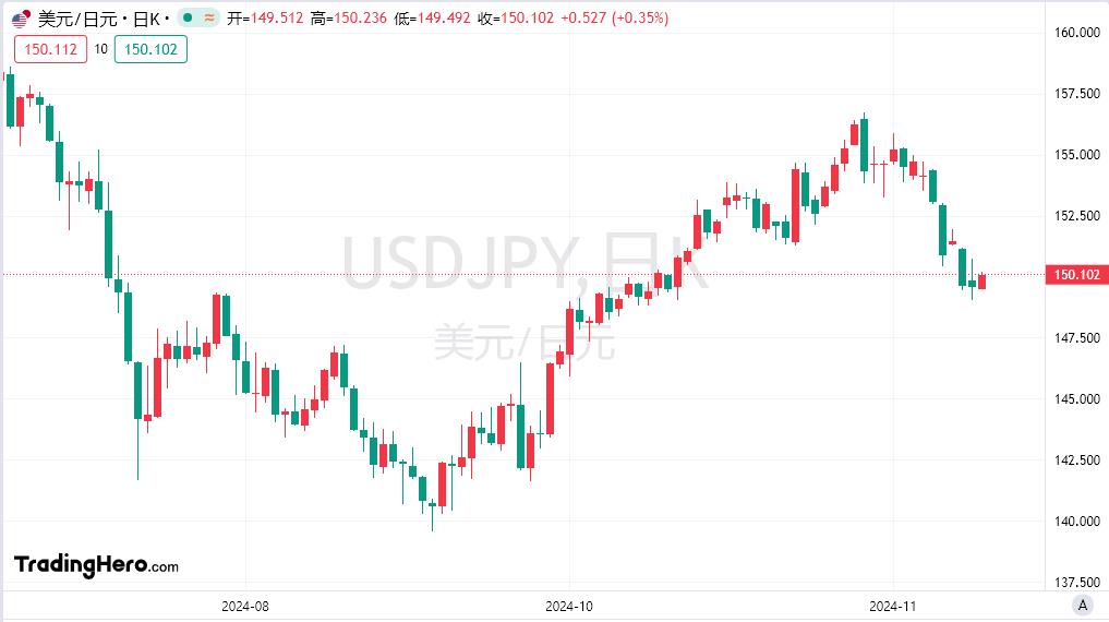 【富拓外汇市场分析】：美国数据和美联储讲话公布前市场走势喜忧参半(图3)