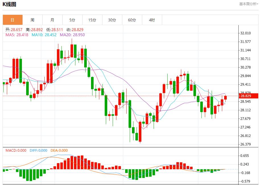 【富拓外汇】：欧洲央行再次降息25BP 符合预期 9月12日现货黄金、白银、原油、外汇短线走势分析(图4)