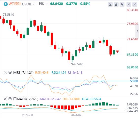 【FXTM官网】:美元指数走弱 美联储11月或再“放大招”?(图3) 【FXTM官网】:美元指数走弱 美联储11月或再“放大招”?(图3)