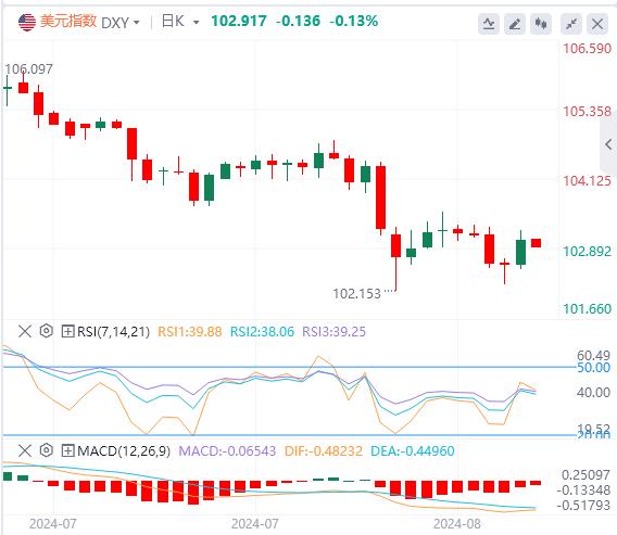 【FXTM官网】：市场衰退预期炒作受到拷打 美日多头开始反攻了？(图1)