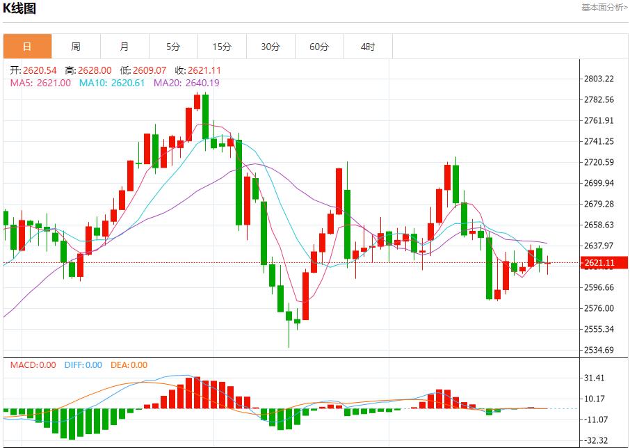 【富拓外汇市场评论】:俄罗斯黑海沿岸再次出现燃油污染物 12月30日现货黄金、白银、原油、外汇短线走势分析(图3) 【富拓外汇市场评论】:俄罗斯黑海沿岸再次出现燃油污染物 12月30日现货黄金、白银、原油、外汇短线走势分析(图3)