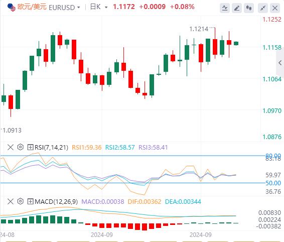 【FXTM官网】:美元指数走弱 美联储11月或再“放大招”?(图2) 【FXTM官网】:美元指数走弱 美联储11月或再“放大招”?(图2)