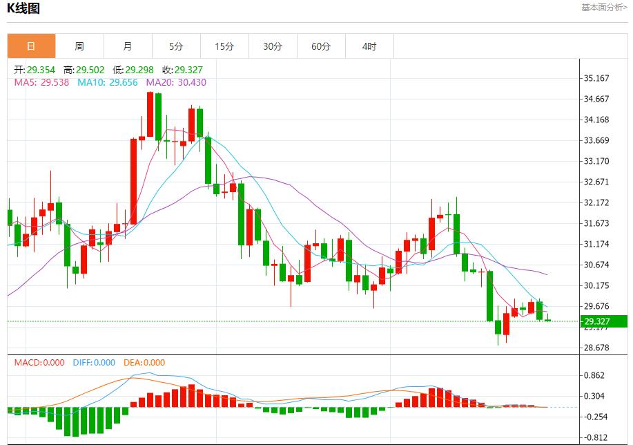 【富拓外汇市场评论】:俄罗斯黑海沿岸再次出现燃油污染物 12月30日现货黄金、白银、原油、外汇短线走势分析(图4) 【富拓外汇市场评论】:俄罗斯黑海沿岸再次出现燃油污染物 12月30日现货黄金、白银、原油、外汇短线走势分析(图4)