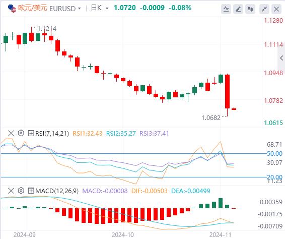 【富拓外汇】：“特朗普2.0”来袭 美指暴力拉升，黄金重挫近85美元！原油V型反转(图2)