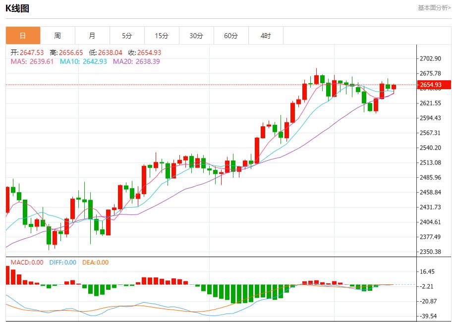 【富拓外汇决策分析】:花旗Q3交易业绩亮眼 10月15日现货黄金、白银、原油、外汇短线走势分析(图3) 【富拓外汇决策分析】:花旗Q3交易业绩亮眼 10月15日现货黄金、白银、原油、外汇短线走势分析(图3)