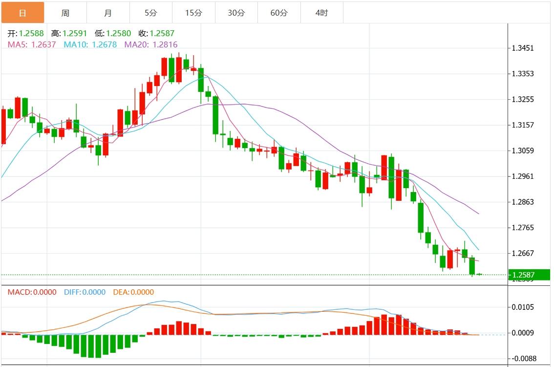 【富拓外汇市场分析】:美元指数震荡于107关口下方 市场静待美国CPI数据(图3) 【富拓外汇市场分析】:美元指数震荡于107关口下方 市场静待美国CPI数据(图3)