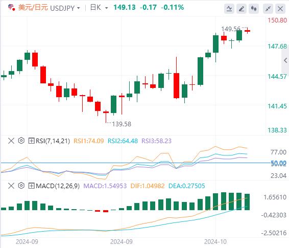【富拓外汇市场分析】：CPI数据公布前夕 美元指数上涨(图3)