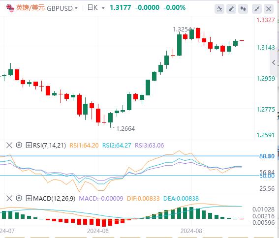 FXTM富拓美元进一步回落 “小非农”创三年来最小增幅(图3)