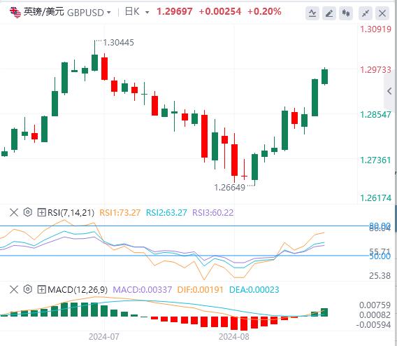 【富拓外汇决策分析】：美元本周初下滑 鲍威尔将为本周划上句号(图2)