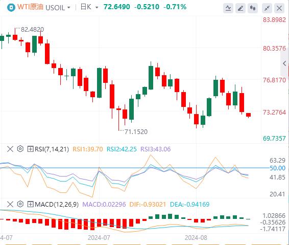 【富拓外汇市场评论】:美联储大幅降息预期遇冷 美国ISM数据和非农报告恐引爆行情!(图5) 【富拓外汇市场评论】:美联储大幅降息预期遇冷 美国ISM数据和非农报告恐引爆行情!(图5)