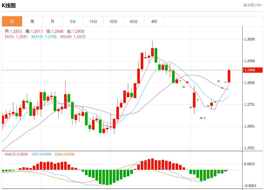 【富拓外汇平台】：哈以停火谈判进入第二天 8月16日现货黄金、白银、原油、外汇短线走势分析(图2)