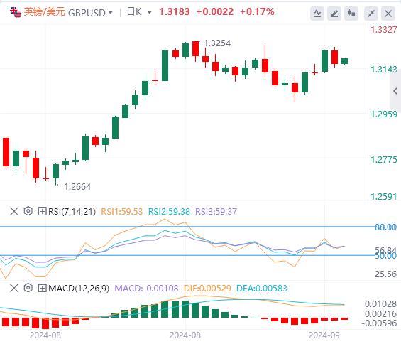 【富拓外汇市场评论】：小心鲍威尔、点阵图爆出意外！(图2)