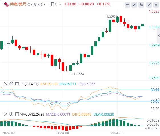 【FXTM官网】：两则数据令美联储降息巨变 美国关键数据发布推动美元变化(图2)