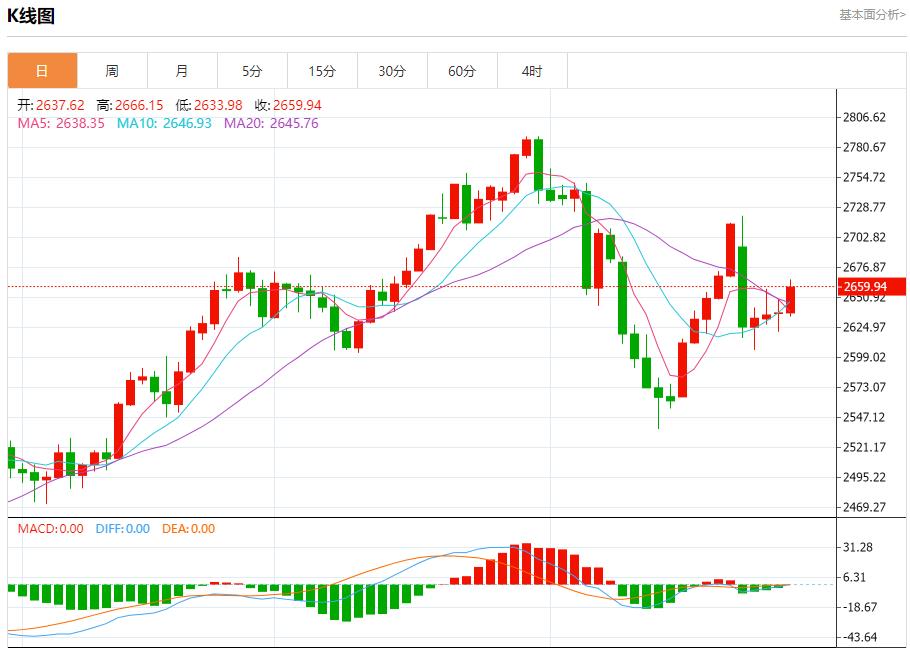 【富拓外汇市场评论】:乌干达证实该国央行遭黑客攻击 11月29日现货黄金、白银、原油、外汇短线走势分析(图3) 【富拓外汇市场评论】:乌干达证实该国央行遭黑客攻击 11月29日现货黄金、白银、原油、外汇短线走势分析(图3)
