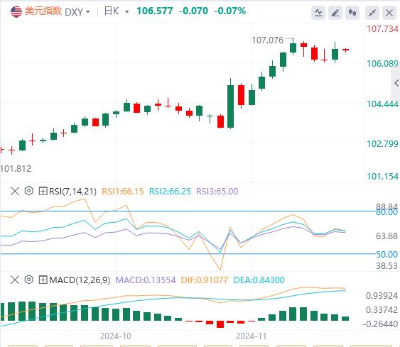 【富拓外汇市场分析】:美指反弹持续压制镑美行情(图1) 【富拓外汇市场分析】:美指反弹持续压制镑美行情(图1)