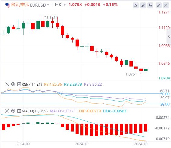 【富拓外汇】：美元高位坚挺 日元抛售暂停(图1)
