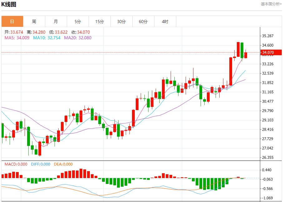 【富拓外汇市场分析】：英国制造业信心下降 10月24日现货黄金、白银、原油、外汇短线走势分析(图4)