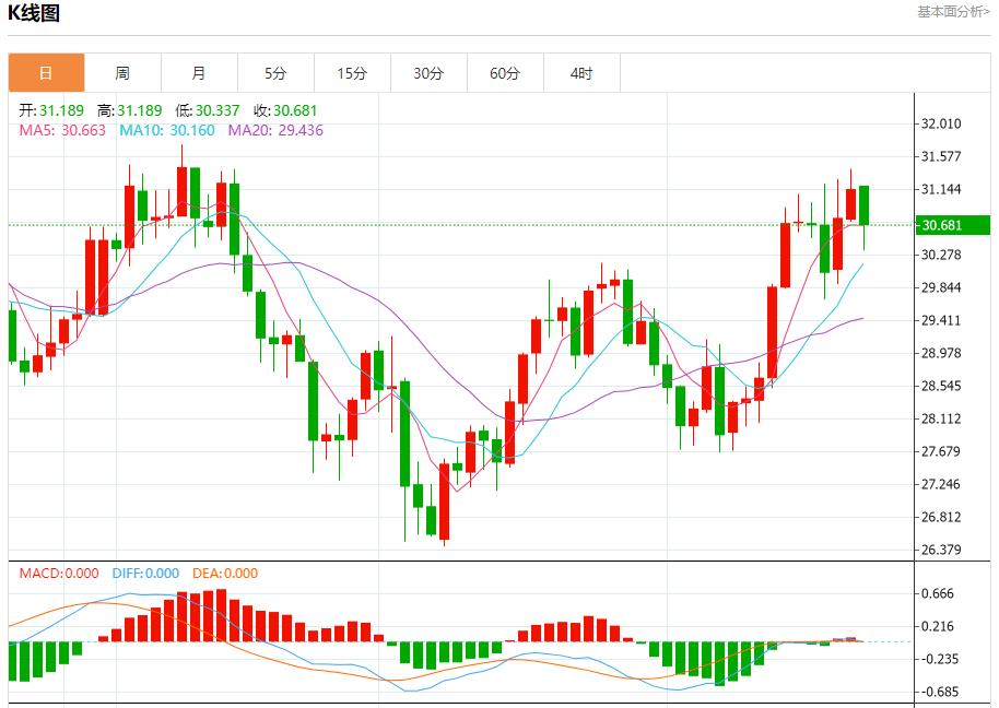 【富拓外汇决策分析】：乌称再次突破边境进入俄境内 9月23日现货黄金、白银、原油、外汇短线走势分析(图4)