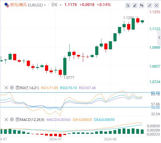 【FXTM官网】:美元跌至逾一年最低点 美国消费者信心继续回升!(图2) 【FXTM官网】:美元跌至逾一年最低点 美国消费者信心继续回升!(图2)