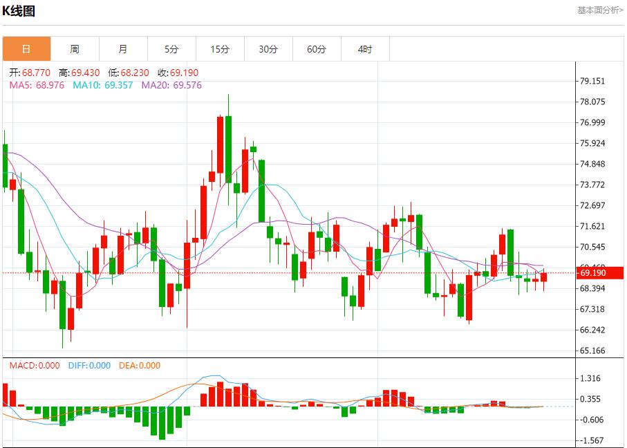 【富拓外汇市场评论】:乌干达证实该国央行遭黑客攻击 11月29日现货黄金、白银、原油、外汇短线走势分析(图5) 【富拓外汇市场评论】:乌干达证实该国央行遭黑客攻击 11月29日现货黄金、白银、原油、外汇短线走势分析(图5)