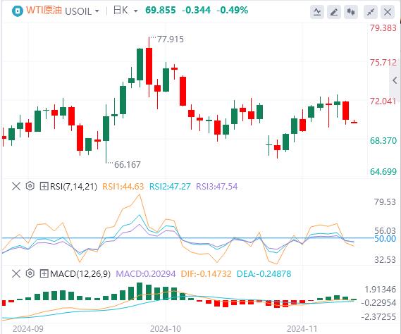 【FXTM官网】：特朗普横扫七大摇摆州 美元指数重回105(图5)