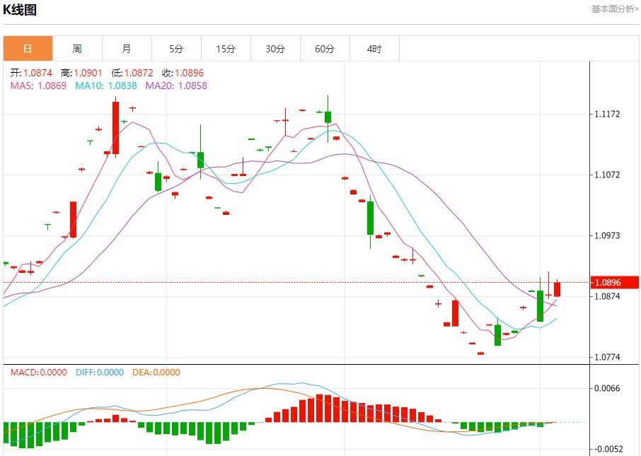【富拓外汇决策分析】：美国大选担忧情绪蔓延 11月5日现货黄金、白银、原油、外汇短线走势分析(图1)