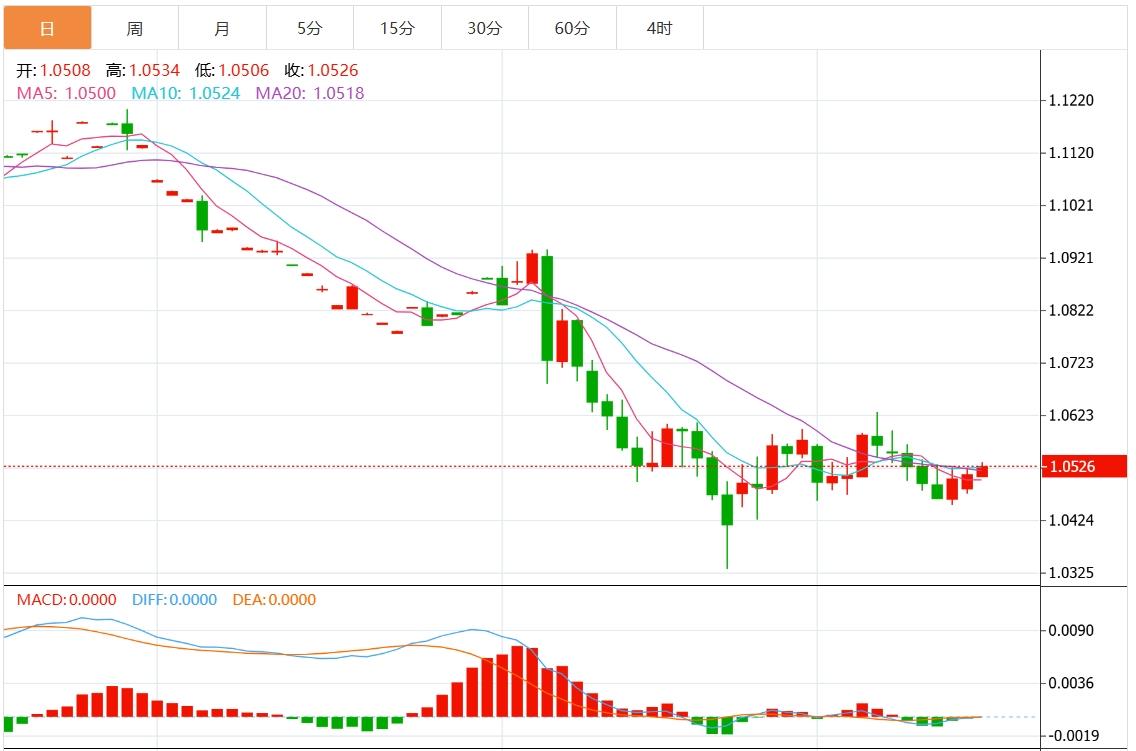 【FXTM官网】:美元指数上行遇阻?美联储决议重磅来袭(图2) 【FXTM官网】:美元指数上行遇阻?美联储决议重磅来袭(图2)