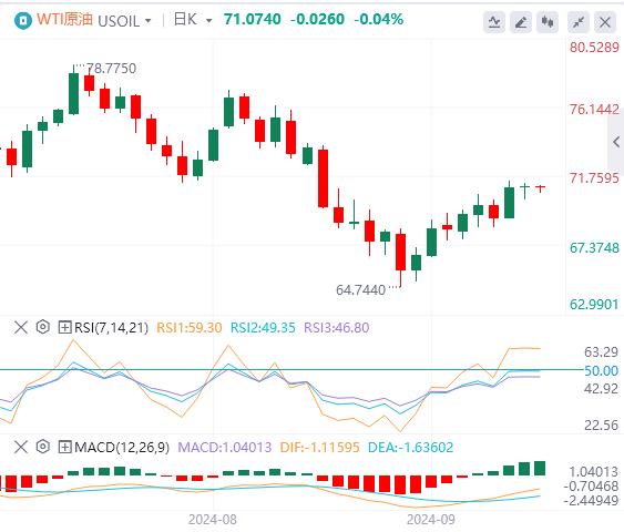 【富拓外汇市场评论】:美联储降息迎重大验证 美国PCE数据备受瞩目(图5) 【富拓外汇市场评论】:美联储降息迎重大验证 美国PCE数据备受瞩目(图5)