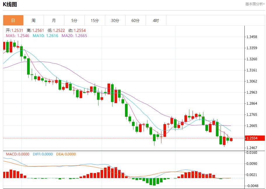 【FXTM官网】：英国央行鸽派预期加速 12月24日现货黄金、白银、原油、外汇短线走势分析(图2)