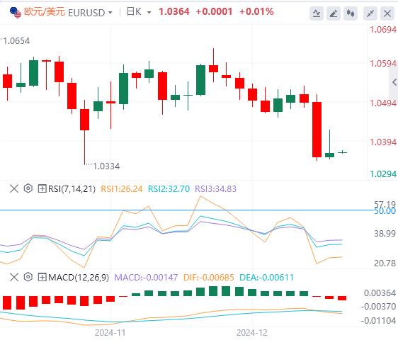 【富拓外汇平台】：美国经济增长意外加速 “超级央行日”落幕(图2)