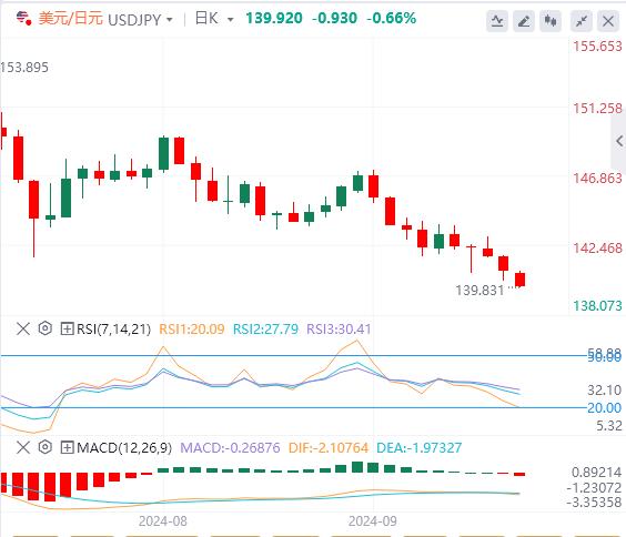 【FXTM官网】：美联储、日本央行决议与“恐怖数据”料引爆行情(图3)