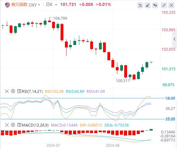 【富拓外汇市场评论】：美指止步周线级别五连跌 美日或逐步接近行情突破(图1)