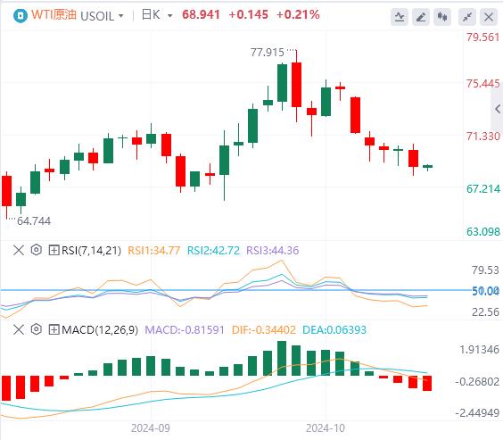 【富拓外汇市场分析】：美元指数稍事喘息 黄金继续强势刷新历史新高(图5)