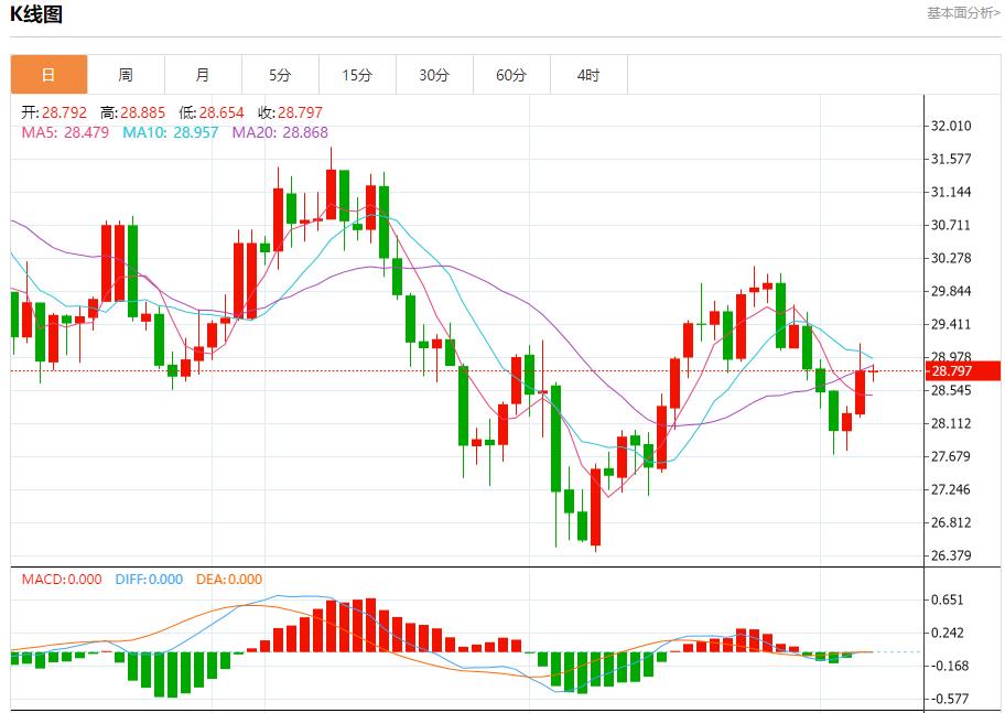 【富拓外汇】：欧元区第二季度工资增长放缓 9月6日现货黄金、白银、原油、外汇短线走势分析(图4)