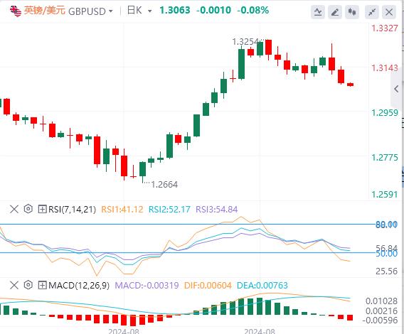 【富拓外汇官网】：美联储有新行动！美元进一步上涨(图3)