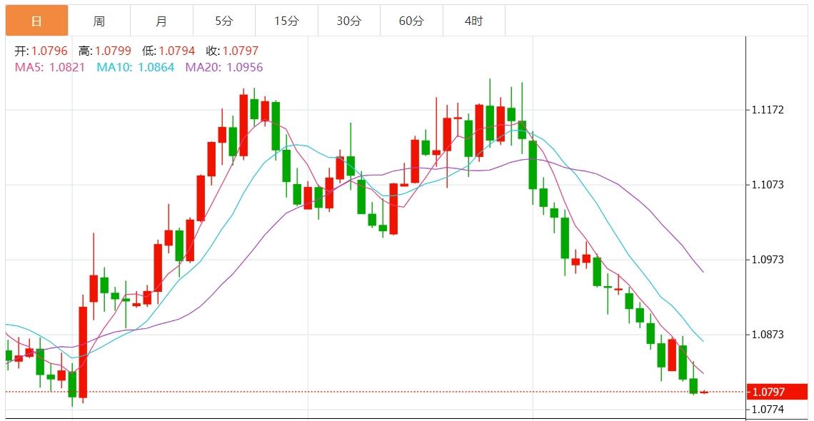 【FXTM官网】：美国大选前美元有望获支撑 美联储公布经济状况褐皮书(图2)