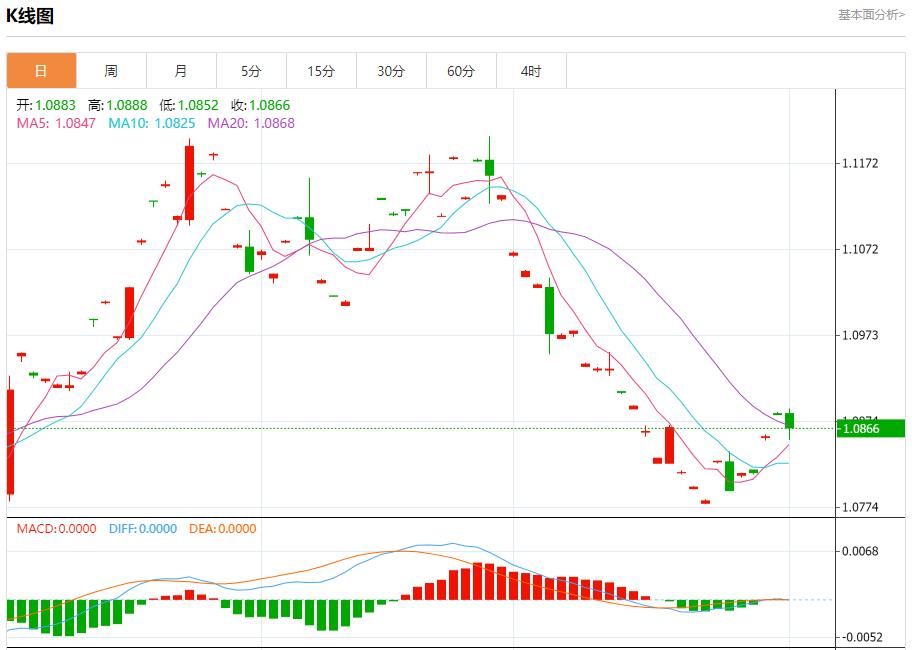 【富拓外汇市场评论】：地缘政治风险升温 11月1日现货黄金、白银、原油、外汇短线走势分析(图1)