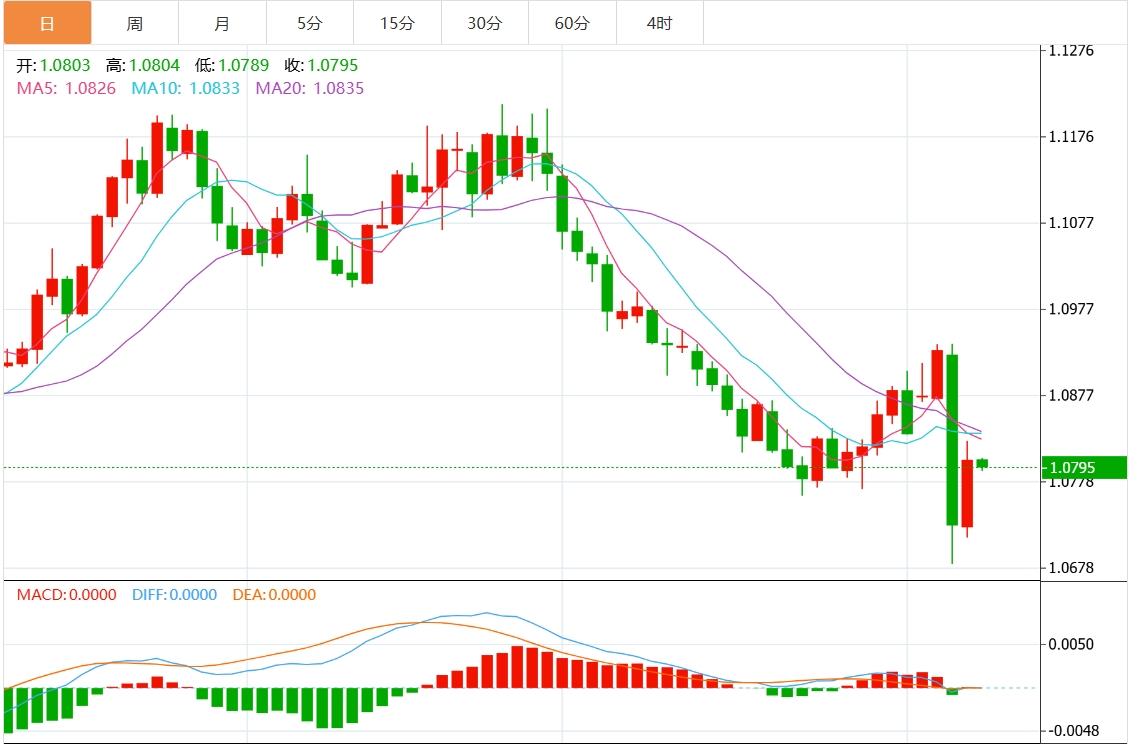 【富拓外汇平台】：美元指数有望继续反弹？本周美国CPI与鲍威尔讲话来袭(图2)