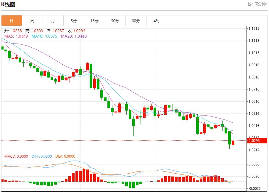 【富拓外汇决策分析】:欧洲天然气价格维持高位 1月3日现货黄金、白银、原油、外汇短线走势分析(图1) 【富拓外汇决策分析】:欧洲天然气价格维持高位 1月3日现货黄金、白银、原油、外汇短线走势分析(图1)