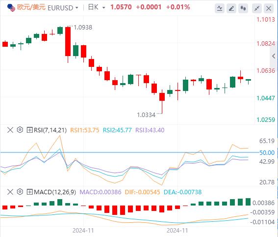 【FXTM官网】：本周重要事件前市场保持谨慎 美元指数徘徊在106下方(图1)