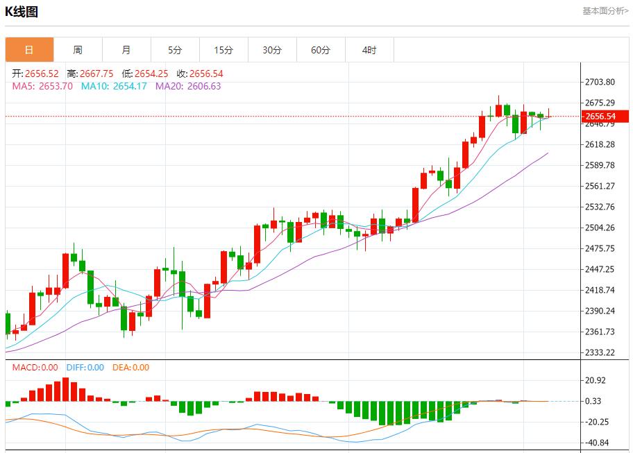 【富拓外汇官网】:欧元区家庭转向提高储蓄 10月4日现货黄金、白银、原油、外汇短线走势分析(图3) 【富拓外汇官网】:欧元区家庭转向提高储蓄 10月4日现货黄金、白银、原油、外汇短线走势分析(图3)