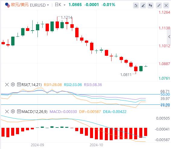 【富拓外汇市场分析】：美元指数稍事喘息 黄金继续强势刷新历史新高(图2)