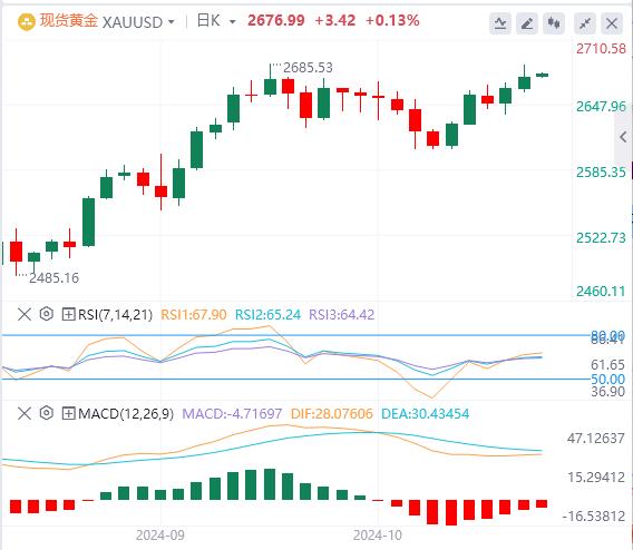 【富拓外汇官网】：美元指数创下11周新高 关注欧央行利率决议(图4)