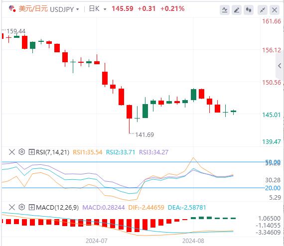 【FXTM官网】：美元看跌信号越来越多！今日两大数据风暴(图3)