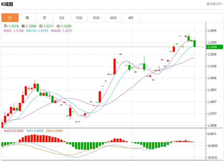 【富拓外汇平台】：以军宣布对以色列中部地区限制措施 10月1日现货黄金、白银、原油、外汇短线走势分析(图2)