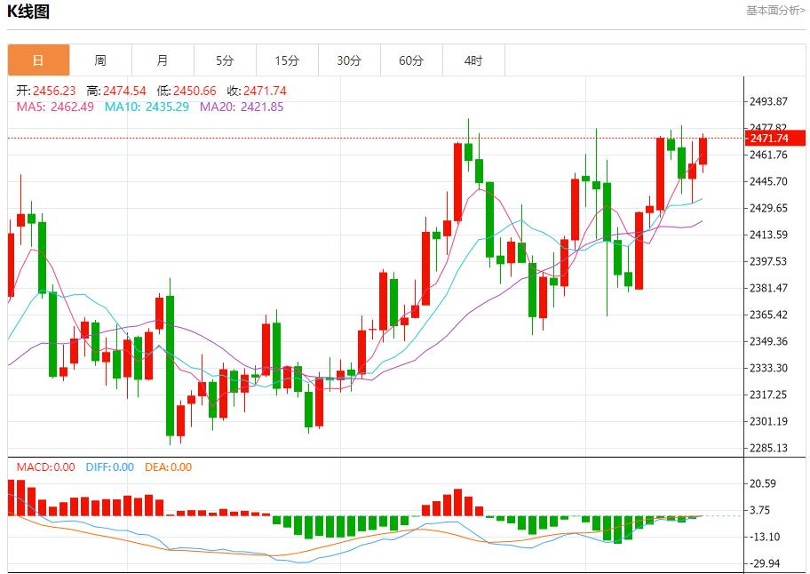 【富拓外汇平台】：哈以停火谈判进入第二天 8月16日现货黄金、白银、原油、外汇短线走势分析(图3)