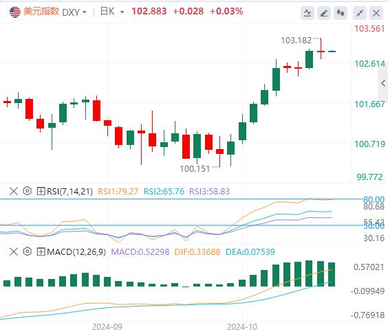 【富拓外汇市场分析】:美国CPI六连降 美元指数暂时持稳(图1) 【富拓外汇市场分析】:美国CPI六连降 美元指数暂时持稳(图1)